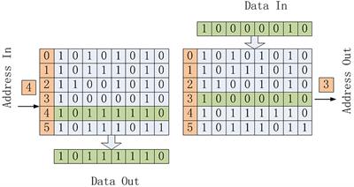 Constructing an Associative Memory System Using Spiking Neural Network